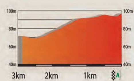 Catalunya 2017 st6 lastkms