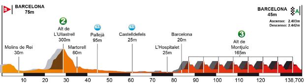 Catalunya 2017 st7 profile