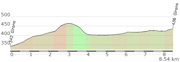 Catalunya st2 finish