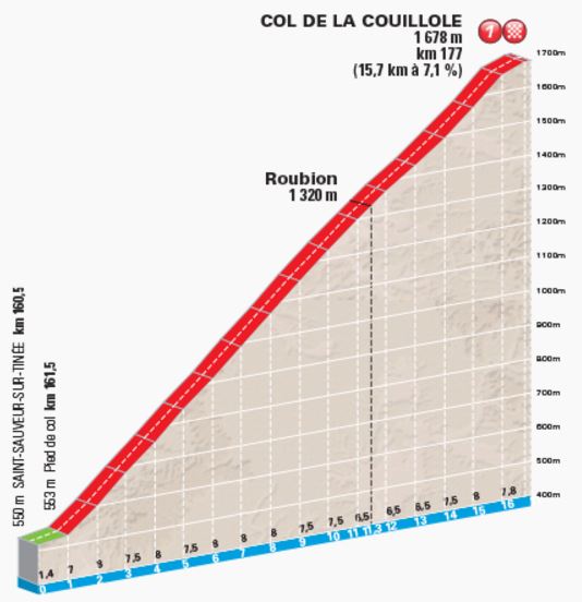 Col de la Couillole