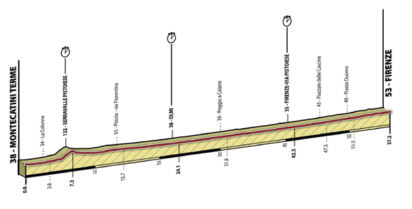 Crono-uomini-elite-600x280