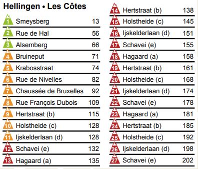 DBP 2018 hellingen