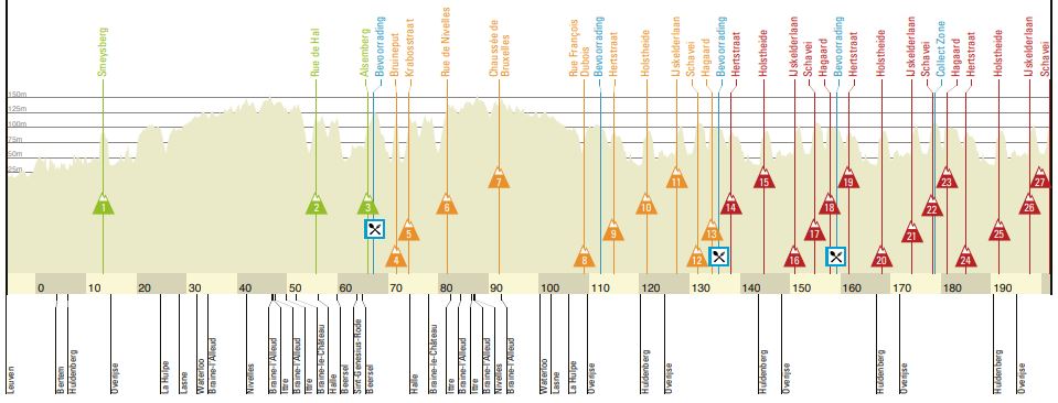 DBP 2018 profile