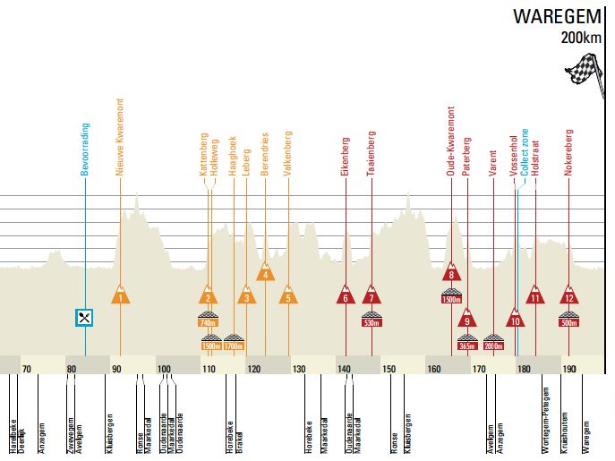 DDV profile