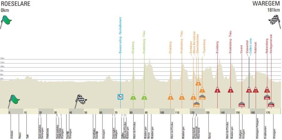 DDV profile 2018