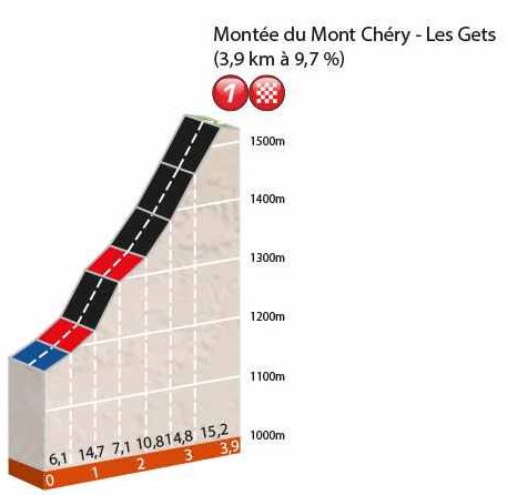 Dauphine prologue profile