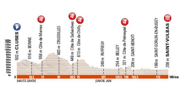 Dauphine st1 profile