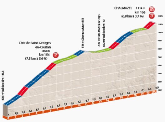 Dauphine st2 Chalmazel