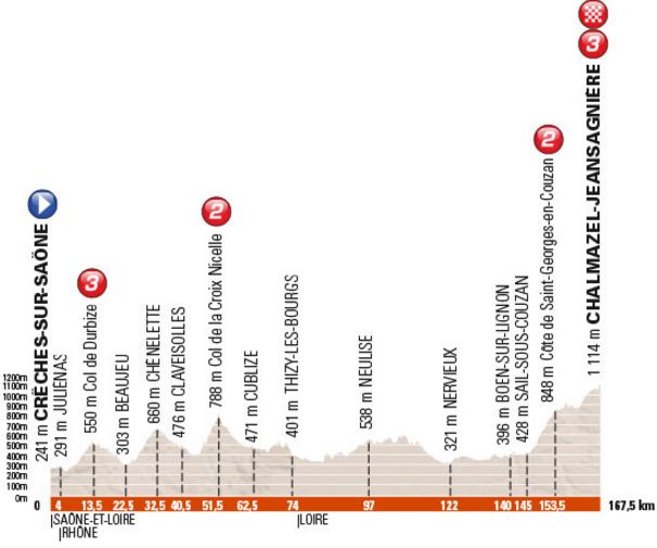 Dauphine st2 profile