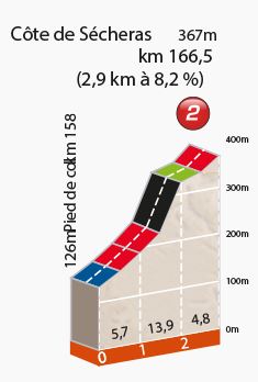 Dauphine st3 cote de secheras