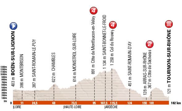 Dauphine st3 profile