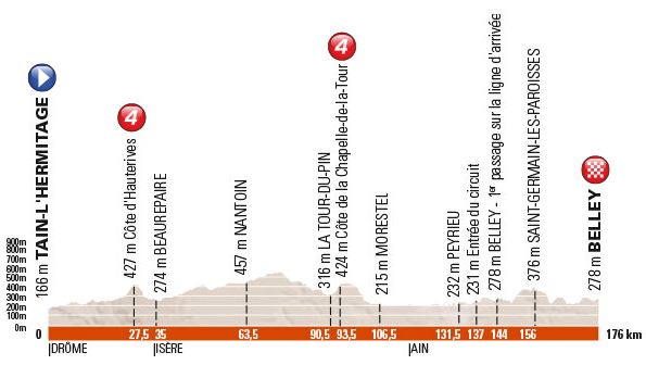 Dauphine st4 profile