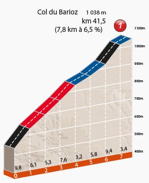 Dauphine st5 col du barloz