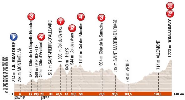 Dauphine st5 profile