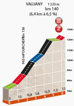 Dauphine st5 vaujany