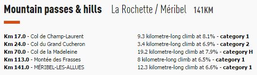 Dauphine st6 climbs