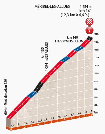 Dauphine st6 meribel