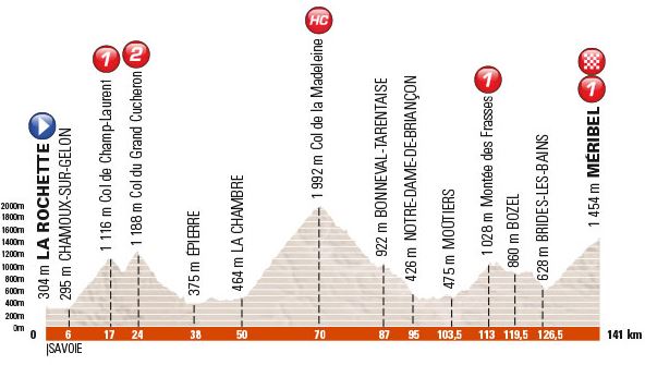 Dauphine st6 profile