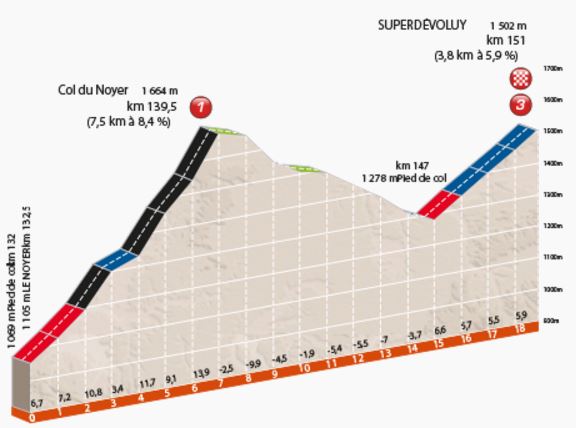 Dauphine st7 finish