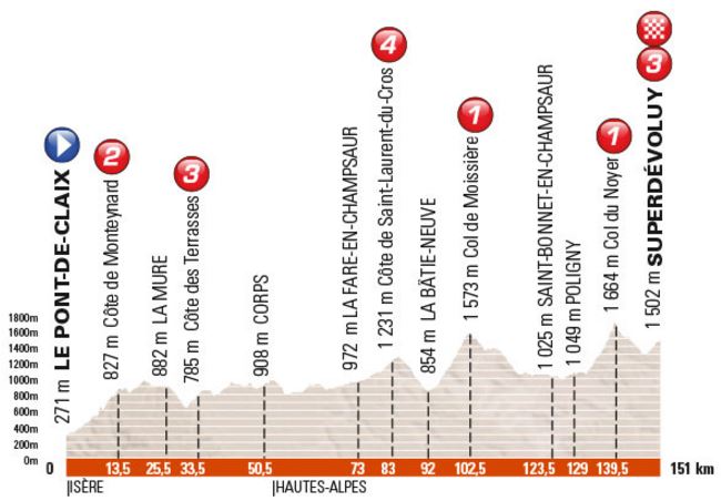 Dauphine st7 profile