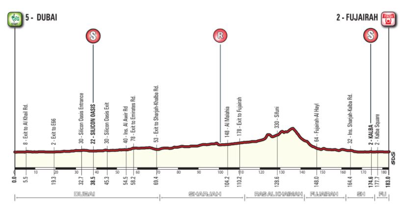 Dubai 2018 st3 profile