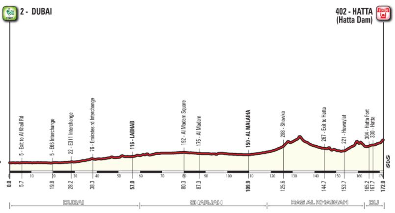 Dubai 2018 st4 profile