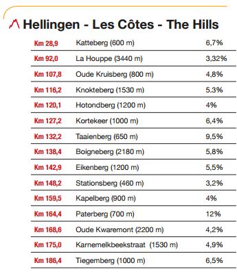 E3 Hills