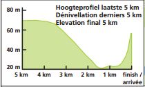 Eneco-St5-profile