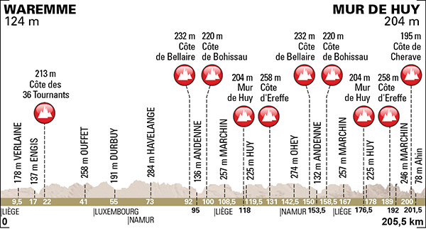 FW 2015 profile