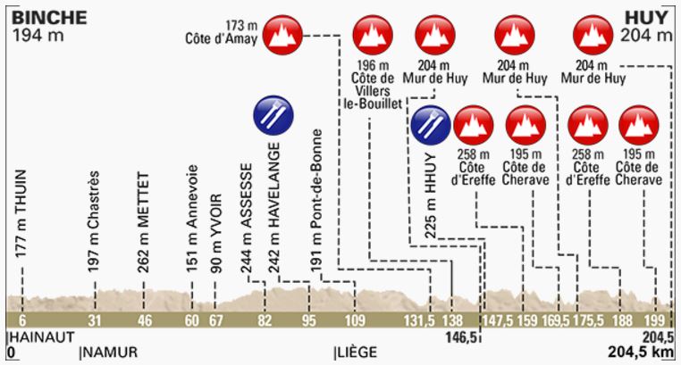 FW 2017 profile