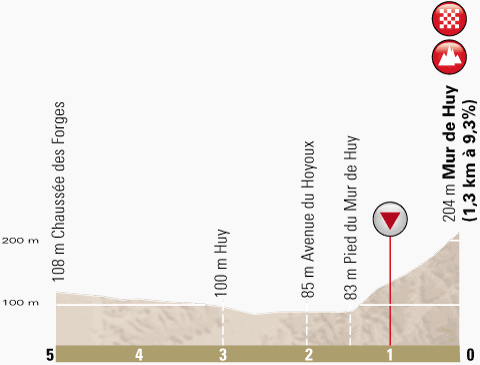 Fleche-PROFIL-KMS