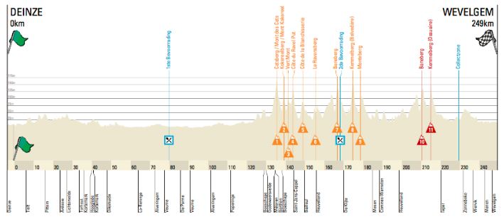 GW 2017 profile