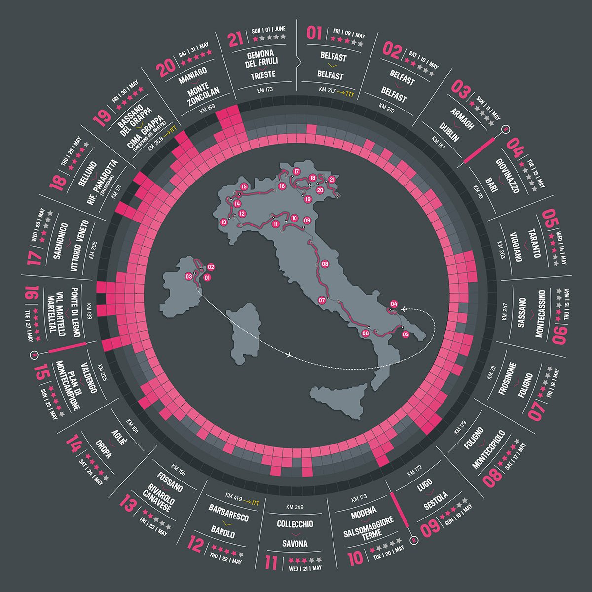 Giro-route