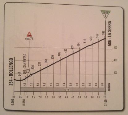 Giro-stage14-laserra