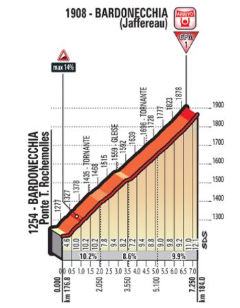 Giro18 st19 bardonecchia