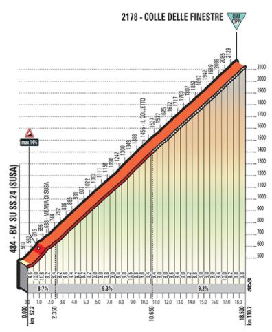 Giro18 st19 finestre