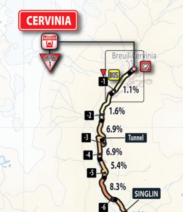 Giro18 st20 last map