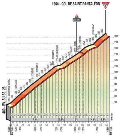 Giro18 st20 pantaleon