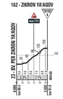 Giro18 st2 zikron