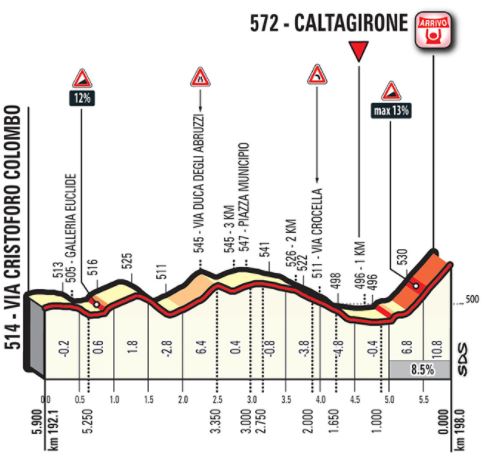 Giro18 st4 finish