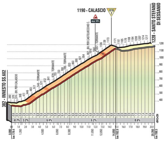 Giro18 st9 calascio