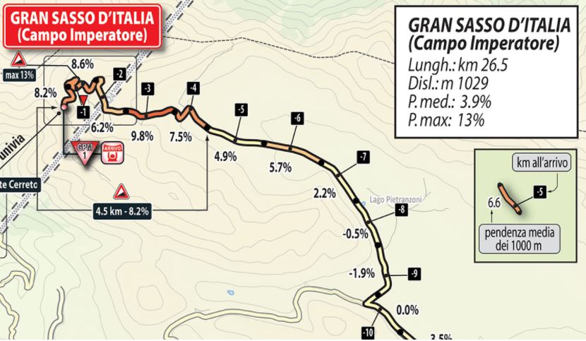 Giro18 st9 lastkms