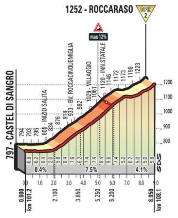 Giro18 st9 roccaraso