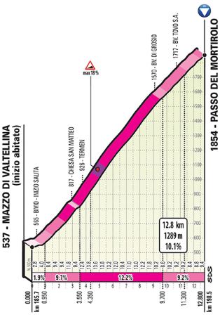 Giro19 St16 mortirolo