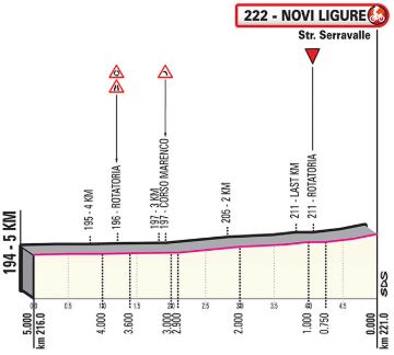 Giro2019 st11 finish