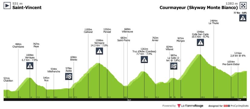 Giro2019 st14 profile