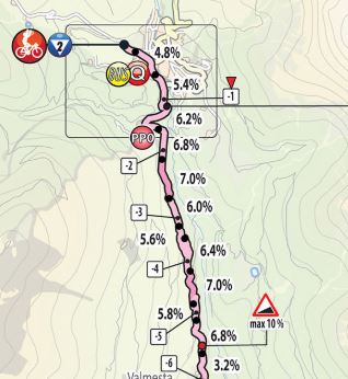 Giro2019 st19 lastkms