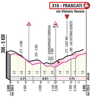 Giro2019 st4 finish