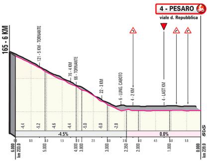 Giro2019 st8 finish