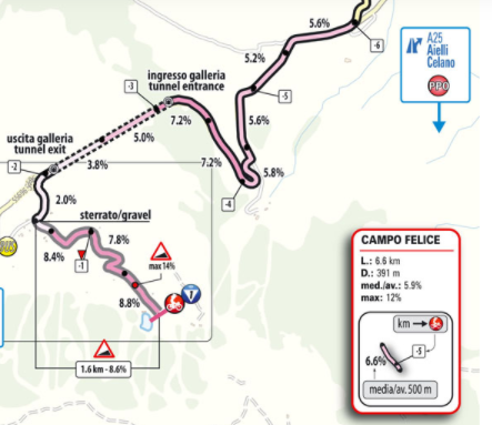 Giro2021 st9 finish Map